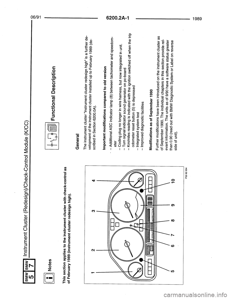 BMW 7 SERIES 1988 E32 Electrical Troubleshooting Manual BMW 7 SERIES 1988 E32 Electrical Troubleshooting Manual