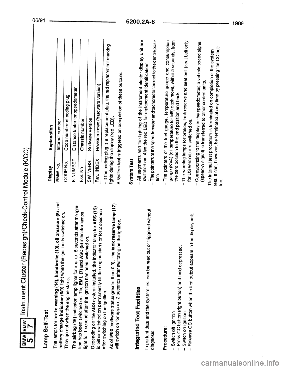 BMW 7 SERIES 1988 E32 Electrical Troubleshooting Manual BMW 7 SERIES 1988 E32 Electrical Troubleshooting Manual