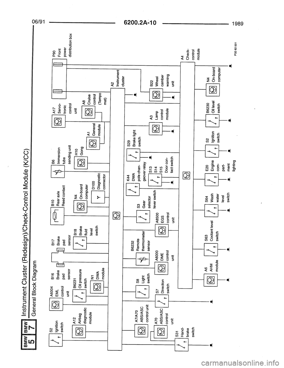 BMW 7 SERIES 1988 E32 Electrical Troubleshooting Manual BMW 7 SERIES 1988 E32 Electrical Troubleshooting Manual