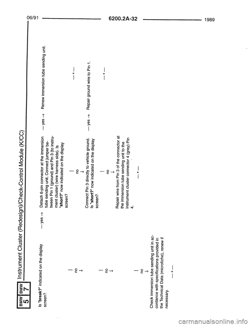 BMW 7 SERIES 1988 E32 Electrical Troubleshooting Manual BMW 7 SERIES 1988 E32 Electrical Troubleshooting Manual