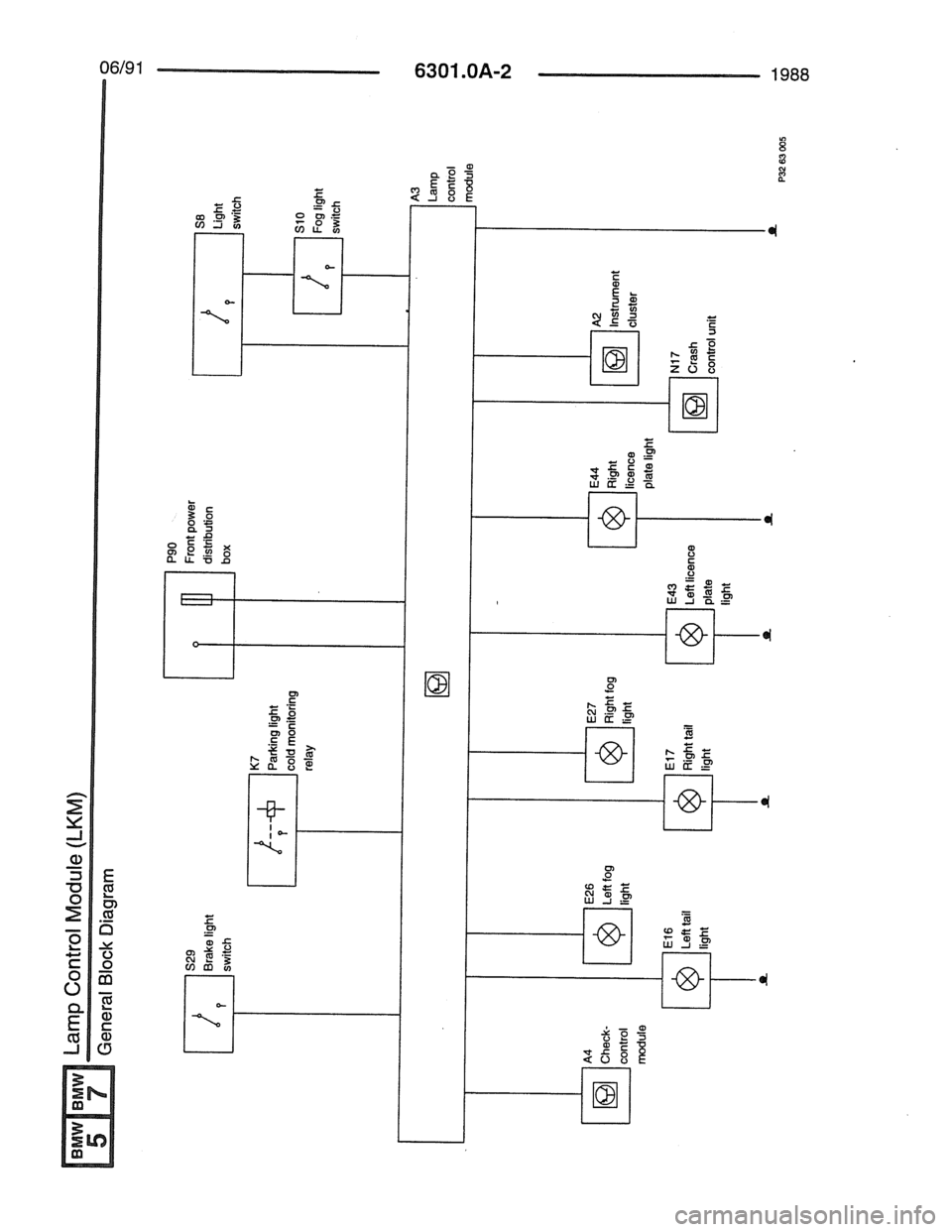 BMW 7 SERIES 1988 E32 Electrical Troubleshooting Manual BMW 7 SERIES 1988 E32 Electrical Troubleshooting Manual
