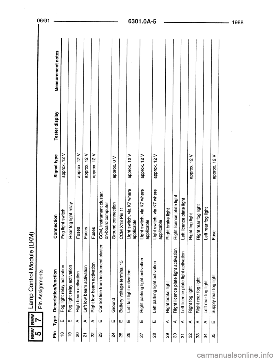 BMW 7 SERIES 1988 E32 Electrical Troubleshooting Manual BMW 7 SERIES 1988 E32 Electrical Troubleshooting Manual