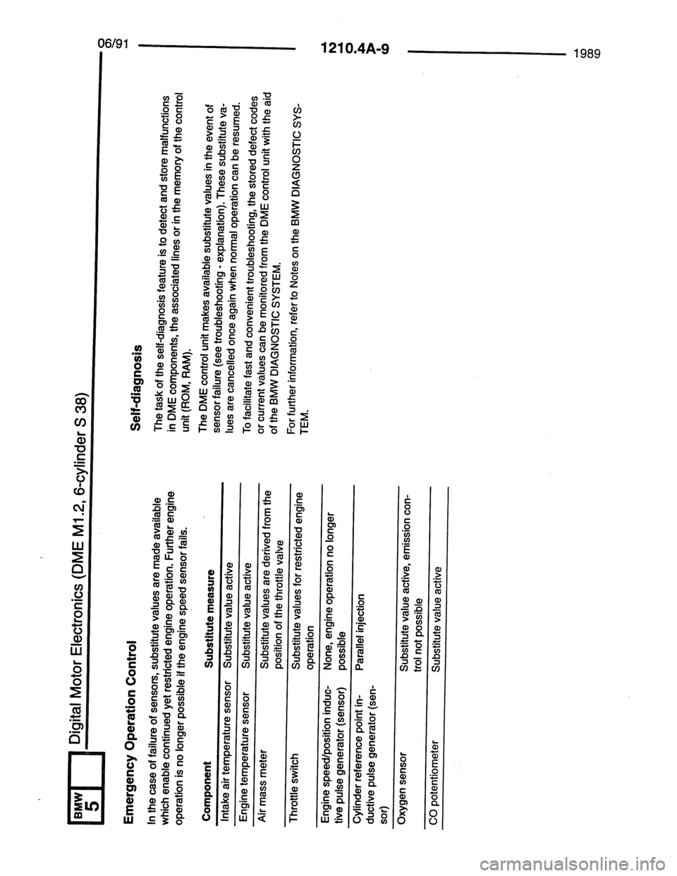 BMW 7 SERIES 1988 E32 Electrical Troubleshooting Manual BMW 7 SERIES 1988 E32 Electrical Troubleshooting Manual