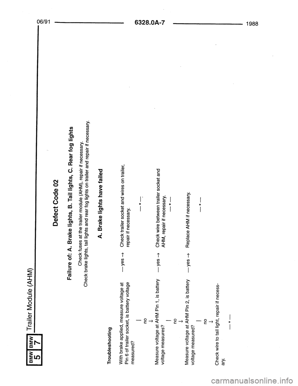 BMW 7 SERIES 1988 E32 Electrical Troubleshooting Manual BMW 7 SERIES 1988 E32 Electrical Troubleshooting Manual