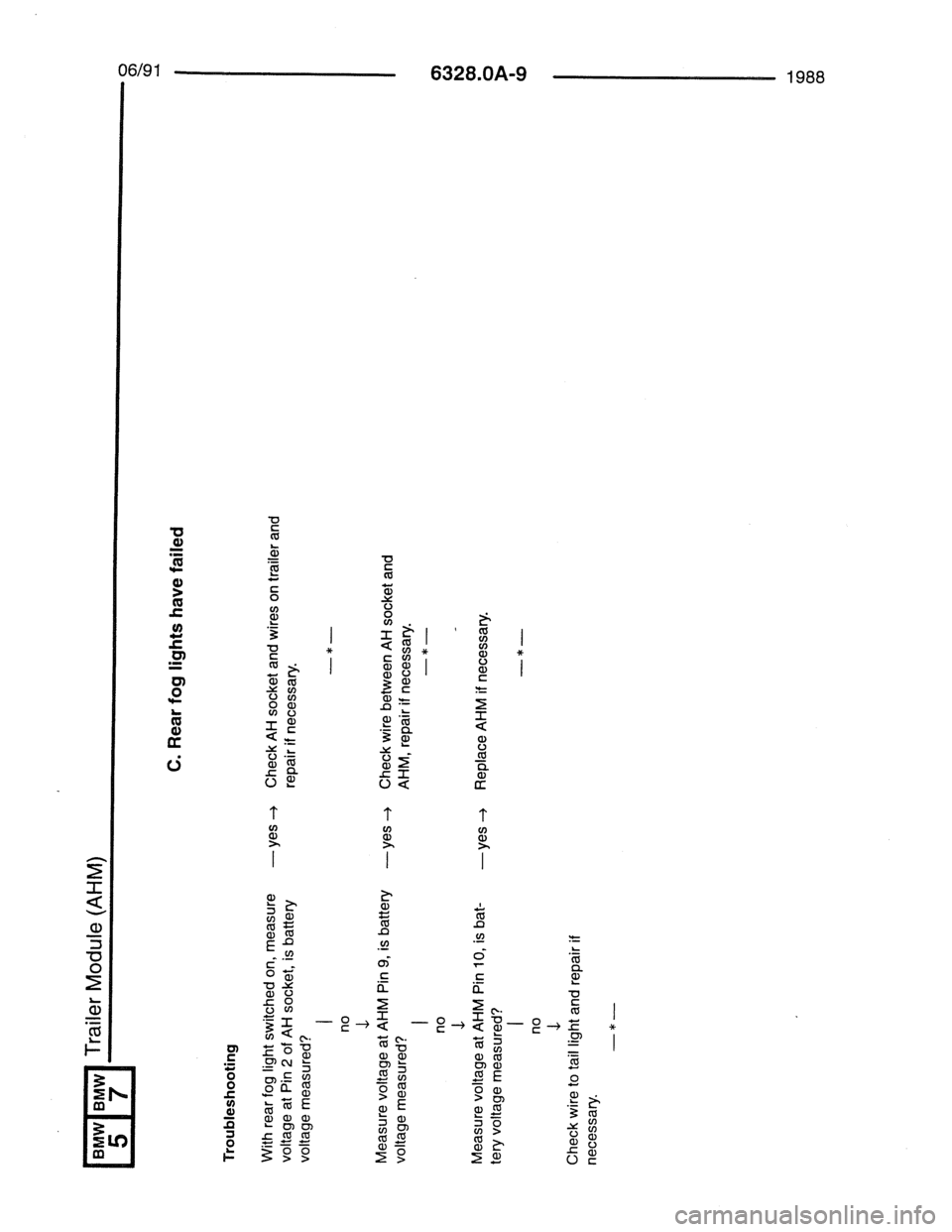 BMW 7 SERIES 1988 E32 Electrical Troubleshooting Manual BMW 7 SERIES 1988 E32 Electrical Troubleshooting Manual