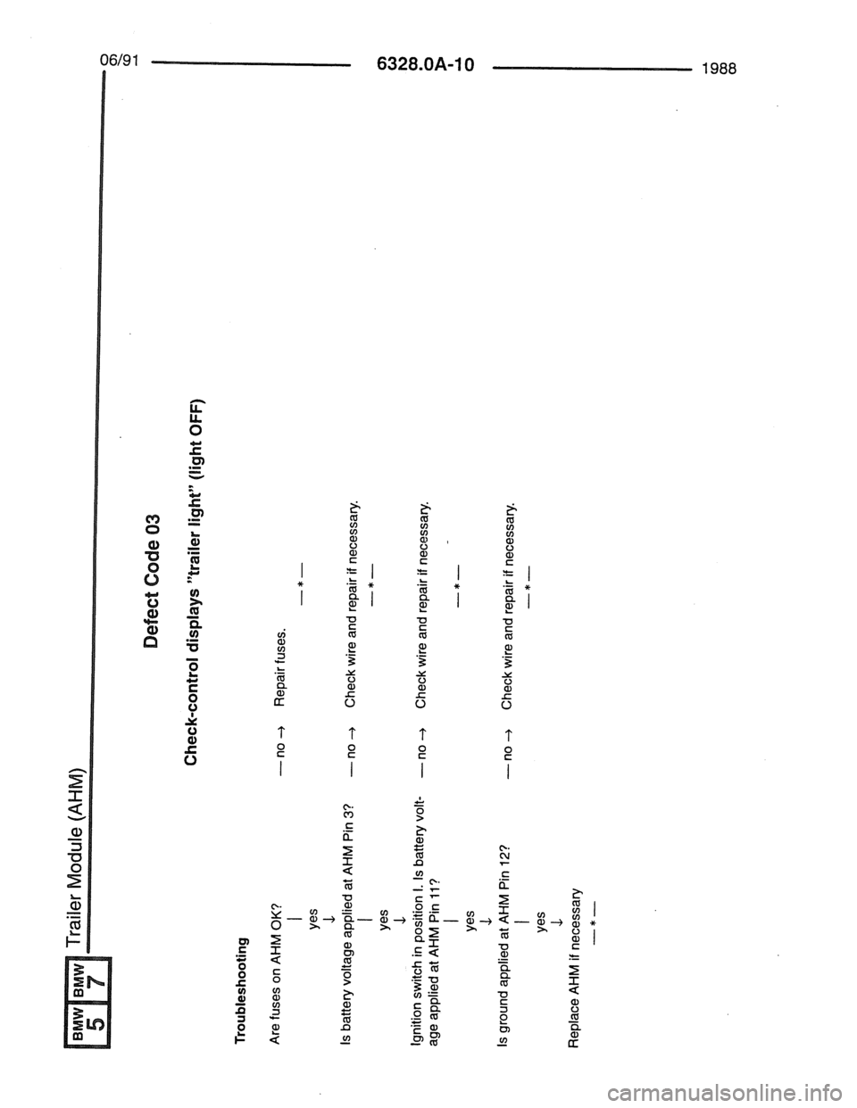 BMW 7 SERIES 1988 E32 Electrical Troubleshooting Manual BMW 7 SERIES 1988 E32 Electrical Troubleshooting Manual