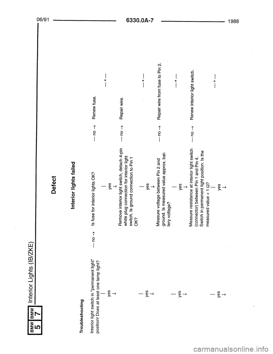 BMW 7 SERIES 1988 E32 Electrical Troubleshooting Manual BMW 7 SERIES 1988 E32 Electrical Troubleshooting Manual