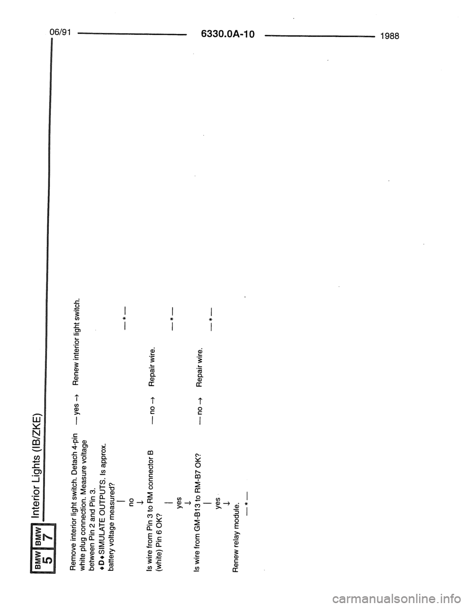 BMW 7 SERIES 1988 E32 Electrical Troubleshooting Manual BMW 7 SERIES 1988 E32 Electrical Troubleshooting Manual