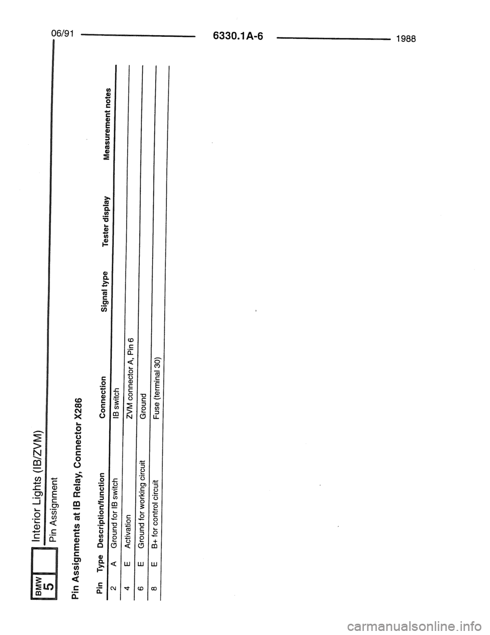 BMW 7 SERIES 1988 E32 Electrical Troubleshooting Manual BMW 7 SERIES 1988 E32 Electrical Troubleshooting Manual