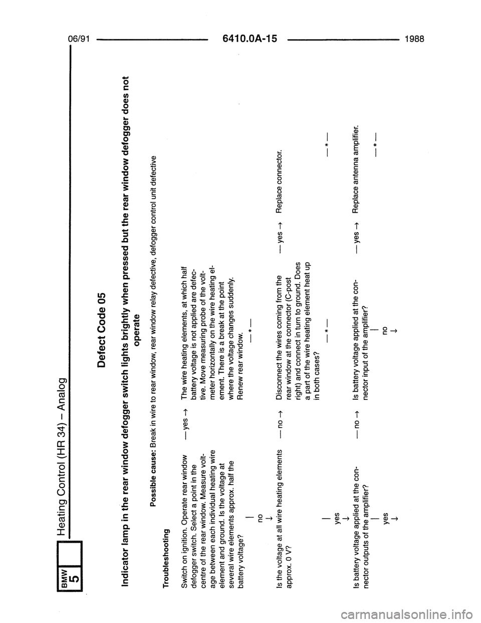BMW 7 SERIES 1988 E32 Electrical Troubleshooting Manual BMW 7 SERIES 1988 E32 Electrical Troubleshooting Manual