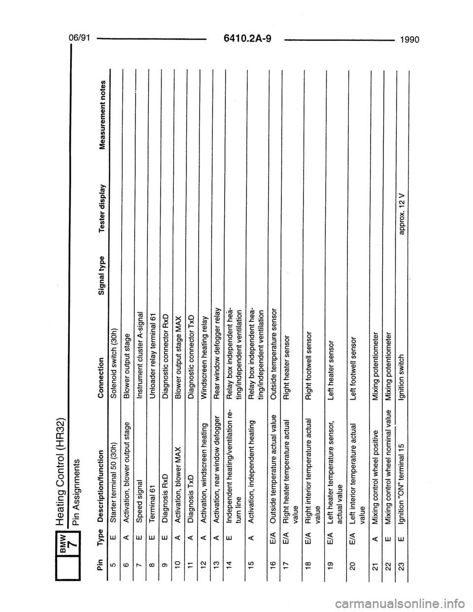 BMW 7 SERIES 1988 E32 Electrical Troubleshooting Manual BMW 7 SERIES 1988 E32 Electrical Troubleshooting Manual