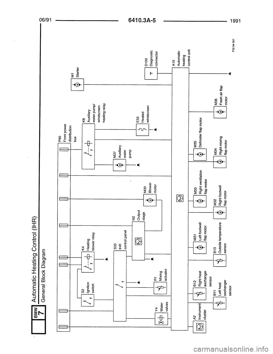 BMW 7 SERIES 1988 E32 Electrical Troubleshooting Manual BMW 7 SERIES 1988 E32 Electrical Troubleshooting Manual
