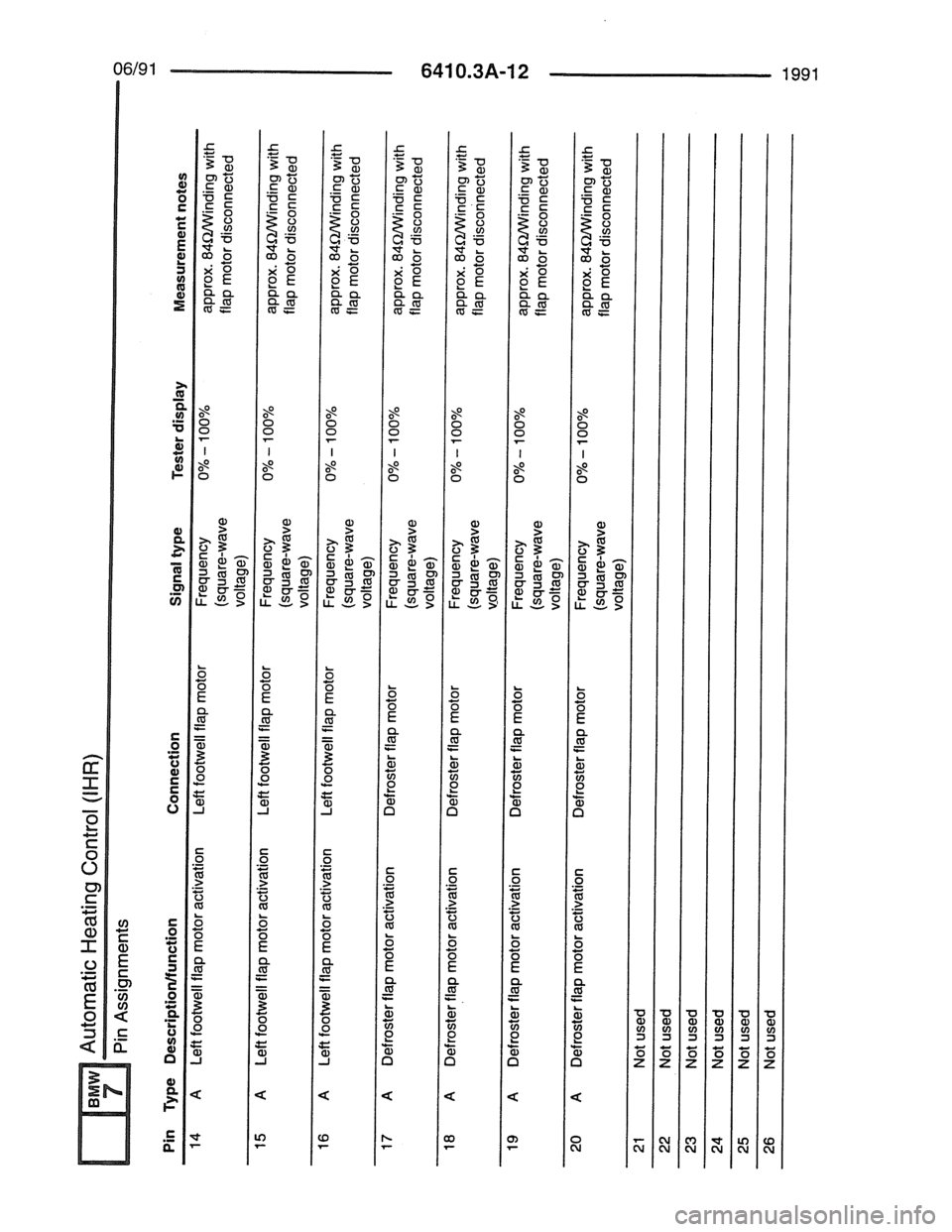 BMW 7 SERIES 1988 E32 Electrical Troubleshooting Manual BMW 7 SERIES 1988 E32 Electrical Troubleshooting Manual