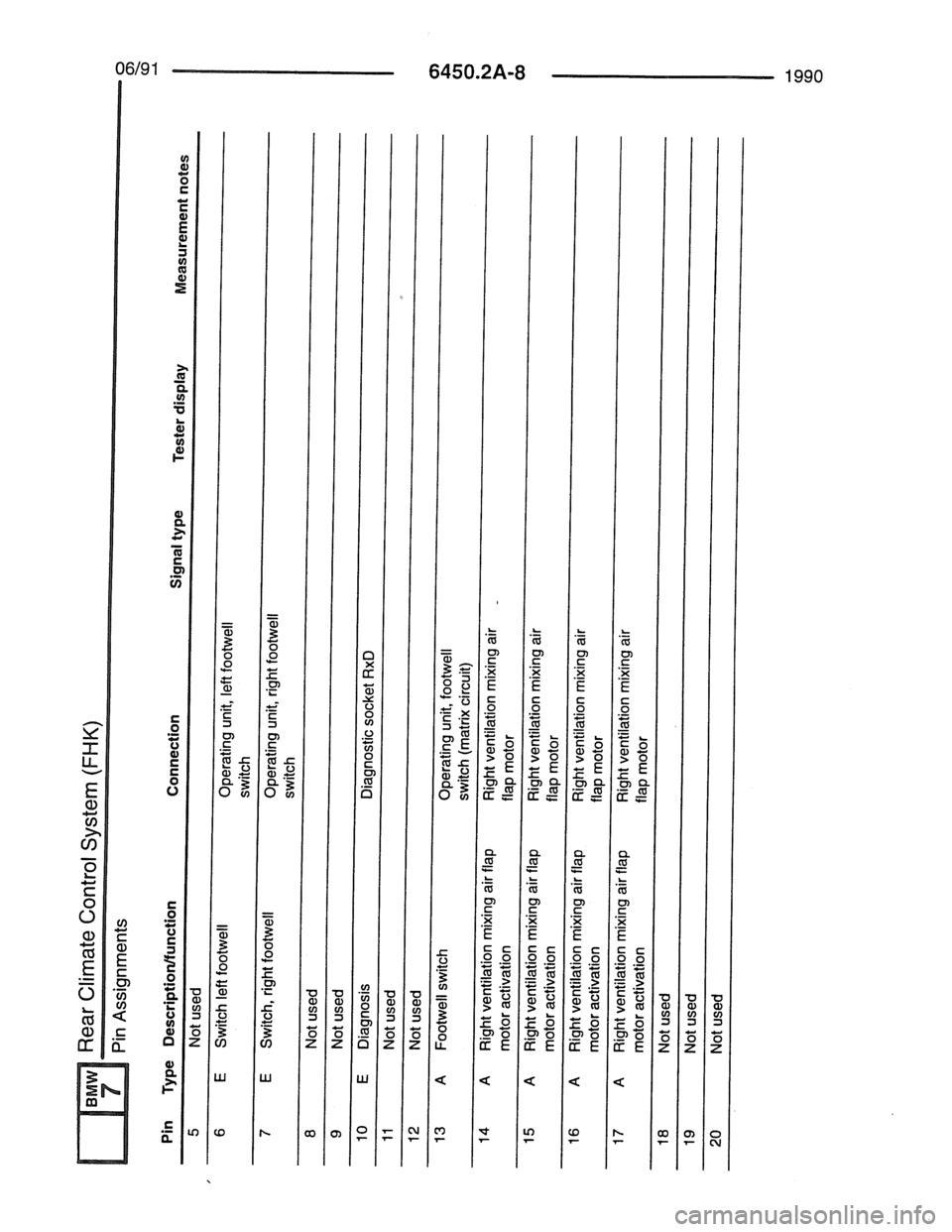 BMW 7 SERIES 1988 E32 Electrical Troubleshooting Manual BMW 7 SERIES 1988 E32 Electrical Troubleshooting Manual