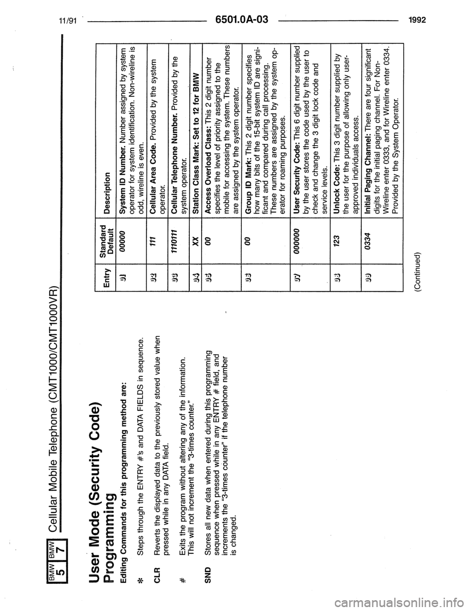 BMW 7 SERIES 1988 E32 Electrical Troubleshooting Manual BMW 7 SERIES 1988 E32 Electrical Troubleshooting Manual