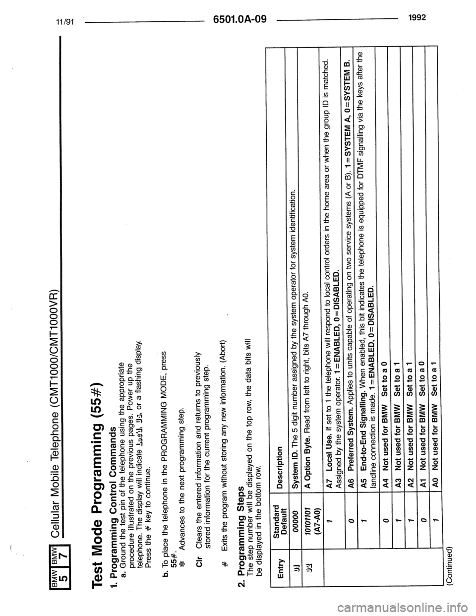BMW 7 SERIES 1988 E32 Electrical Troubleshooting Manual BMW 7 SERIES 1988 E32 Electrical Troubleshooting Manual