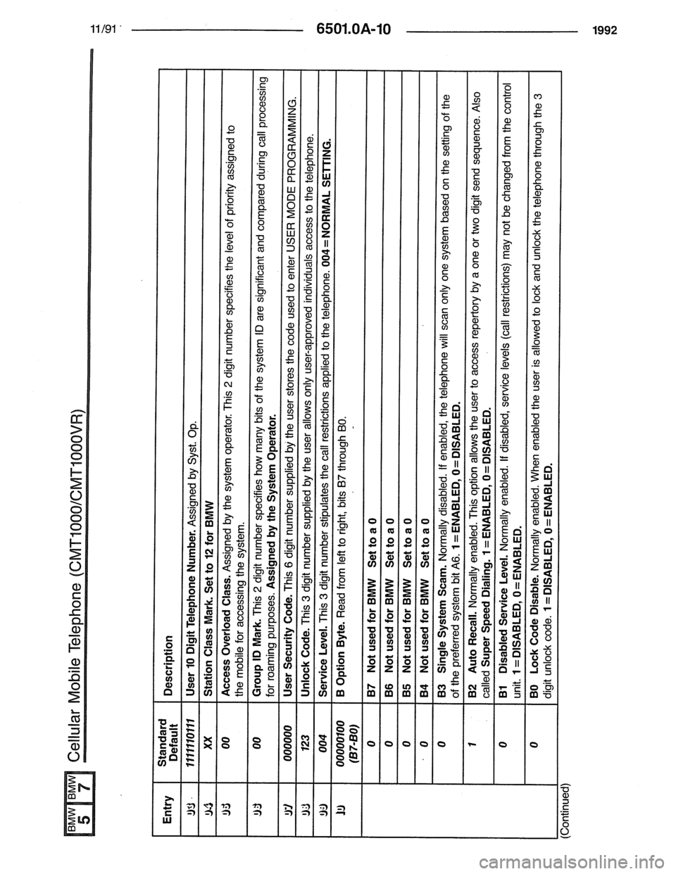 BMW 7 SERIES 1988 E32 Electrical Troubleshooting Manual BMW 7 SERIES 1988 E32 Electrical Troubleshooting Manual