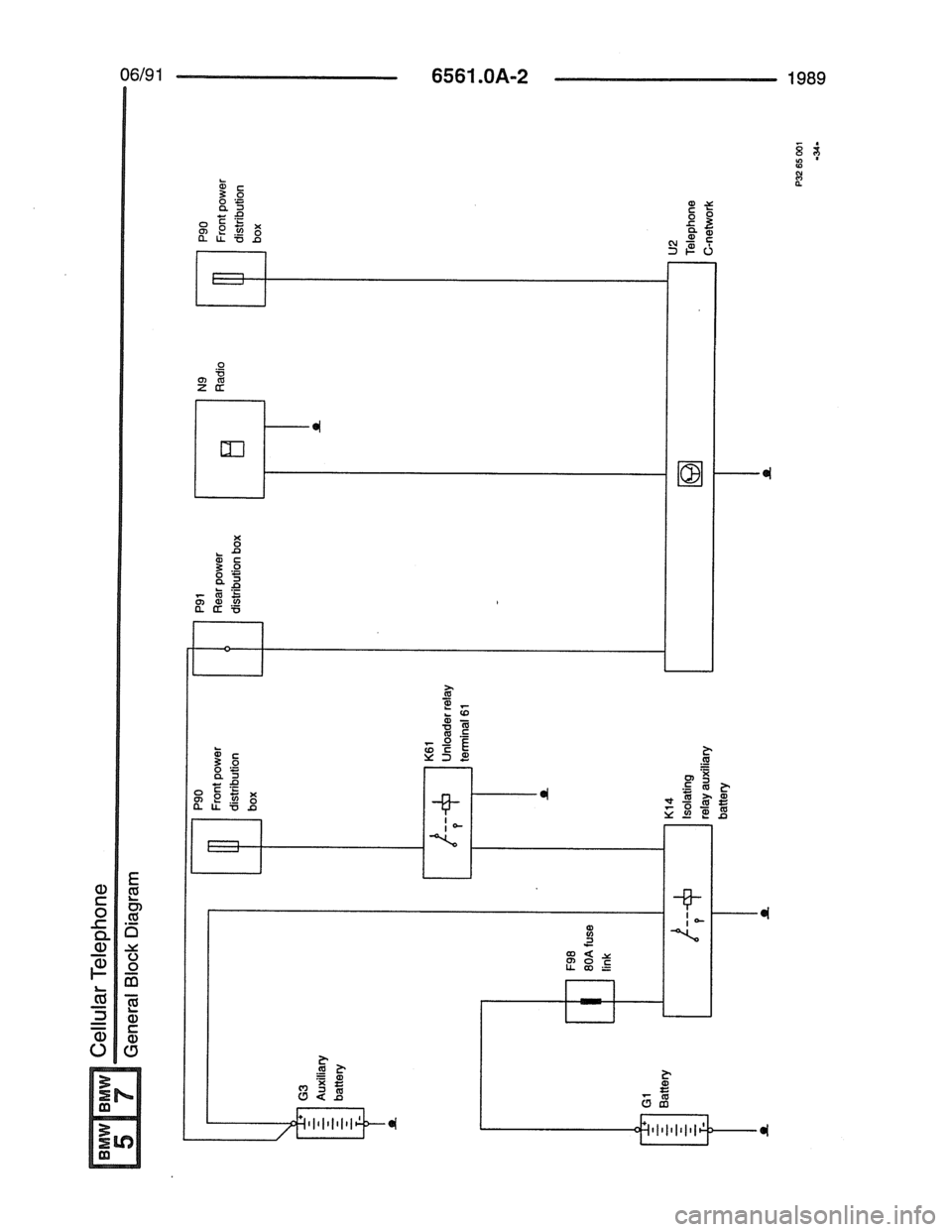 BMW 7 SERIES 1988 E32 Electrical Troubleshooting Manual BMW 7 SERIES 1988 E32 Electrical Troubleshooting Manual