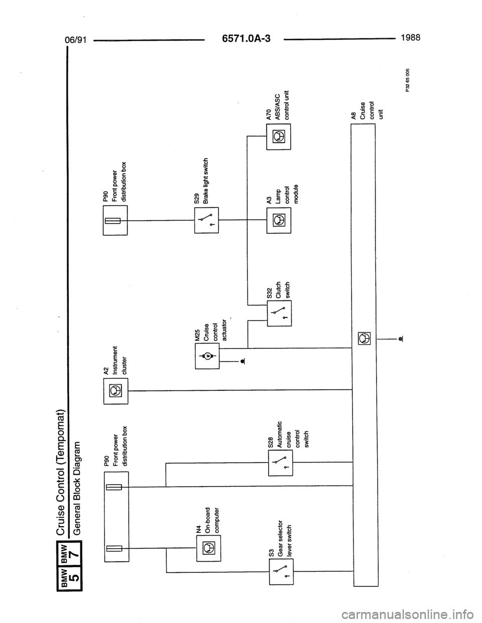 BMW 7 SERIES 1988 E32 Electrical Troubleshooting Manual BMW 7 SERIES 1988 E32 Electrical Troubleshooting Manual