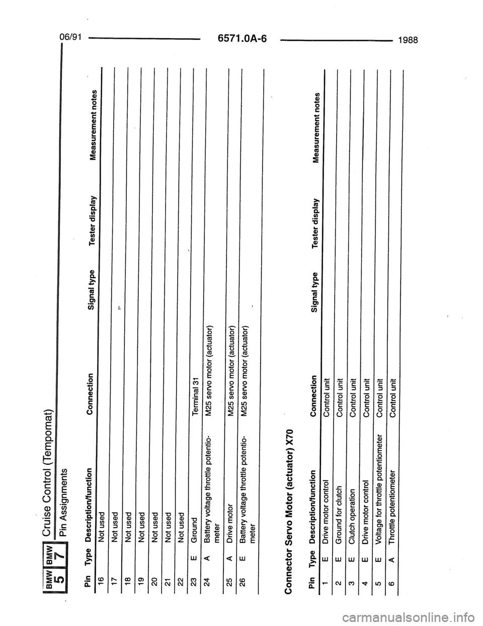 BMW 7 SERIES 1988 E32 Electrical Troubleshooting Manual BMW 7 SERIES 1988 E32 Electrical Troubleshooting Manual
