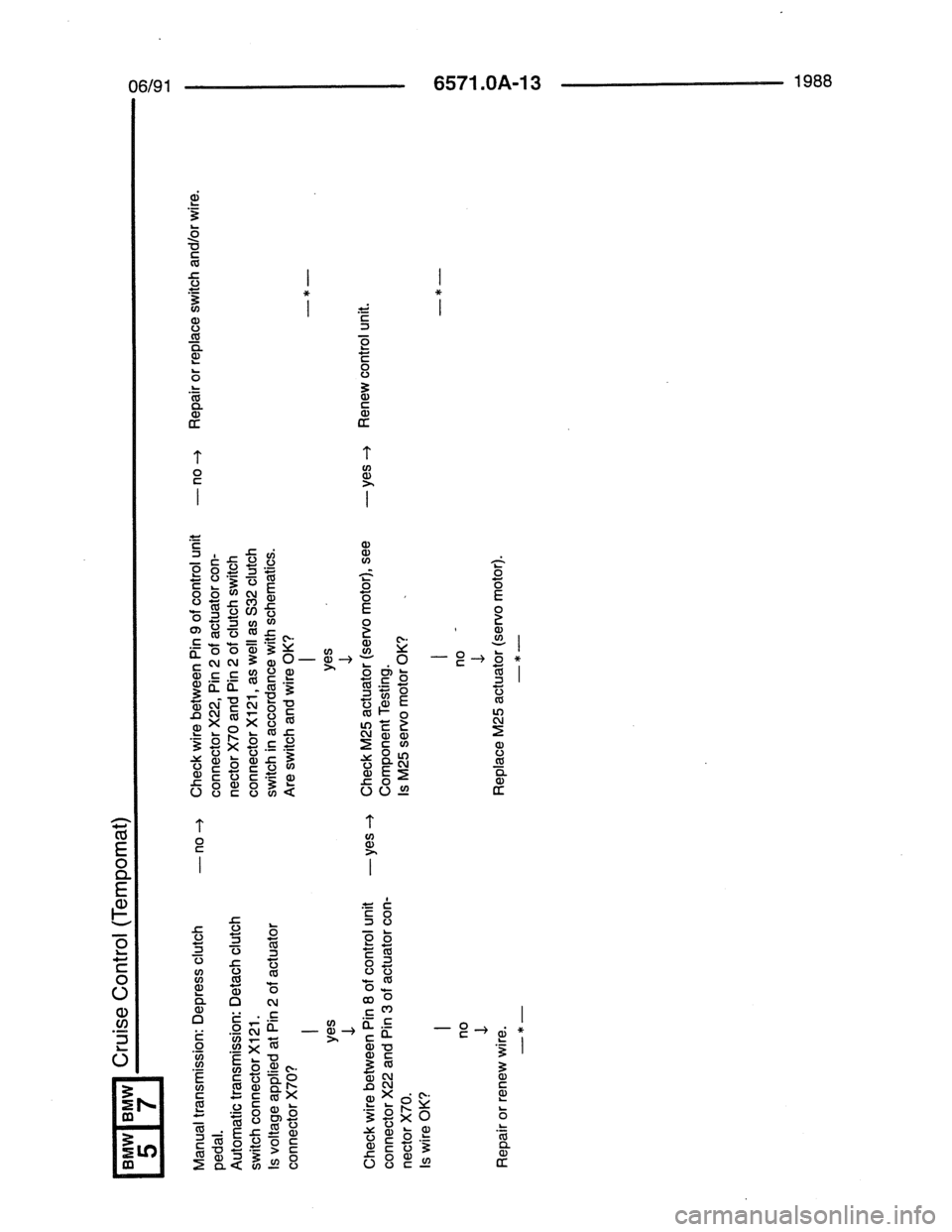 BMW 7 SERIES 1988 E32 Electrical Troubleshooting Manual BMW 7 SERIES 1988 E32 Electrical Troubleshooting Manual