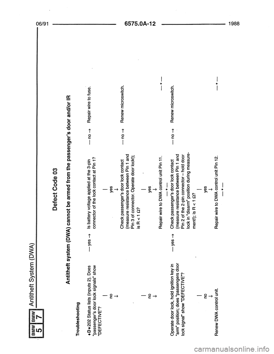 BMW 7 SERIES 1988 E32 Electrical Troubleshooting Manual BMW 7 SERIES 1988 E32 Electrical Troubleshooting Manual