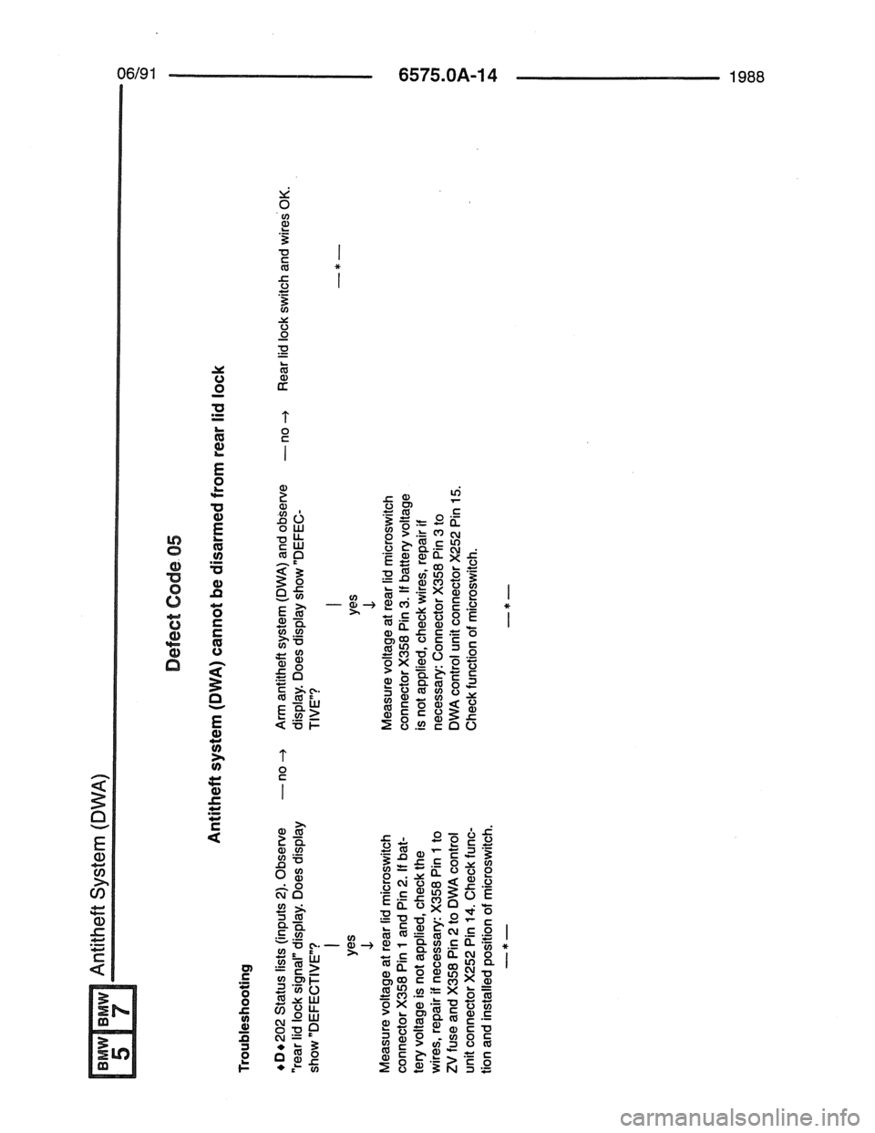 BMW 7 SERIES 1988 E32 Electrical Troubleshooting Manual BMW 7 SERIES 1988 E32 Electrical Troubleshooting Manual
