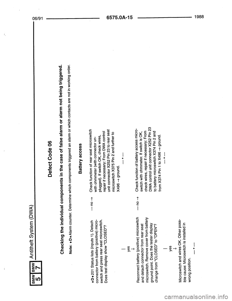 BMW 7 SERIES 1988 E32 Electrical Troubleshooting Manual BMW 7 SERIES 1988 E32 Electrical Troubleshooting Manual