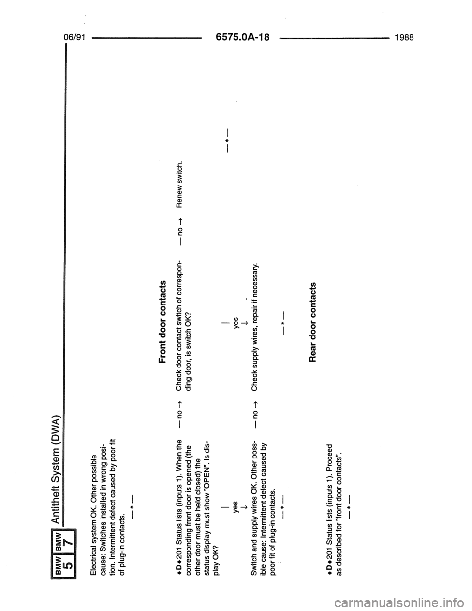 BMW 7 SERIES 1988 E32 Electrical Troubleshooting Manual BMW 7 SERIES 1988 E32 Electrical Troubleshooting Manual