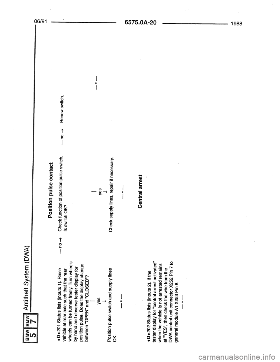 BMW 7 SERIES 1988 E32 Electrical Troubleshooting Manual BMW 7 SERIES 1988 E32 Electrical Troubleshooting Manual