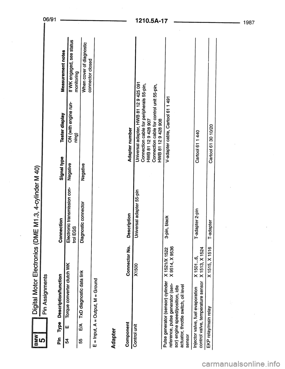 BMW 7 SERIES 1988 E32 Electrical Troubleshooting Manual BMW 7 SERIES 1988 E32 Electrical Troubleshooting Manual