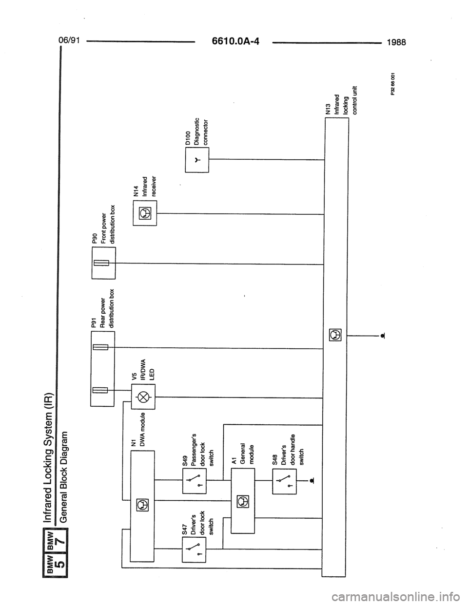 BMW 7 SERIES 1988 E32 Electrical Troubleshooting Manual BMW 7 SERIES 1988 E32 Electrical Troubleshooting Manual