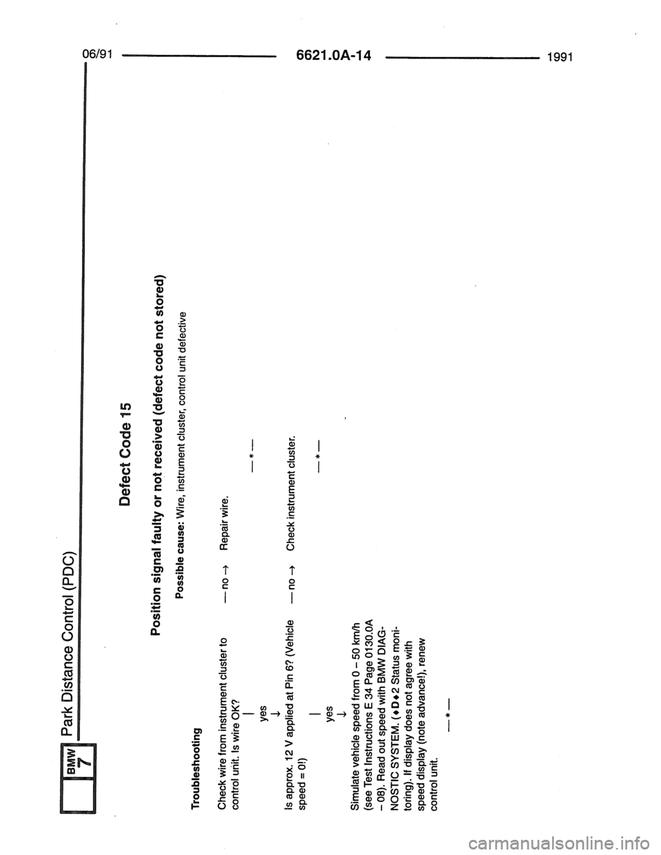 BMW 7 SERIES 1988 E32 Electrical Troubleshooting Manual BMW 7 SERIES 1988 E32 Electrical Troubleshooting Manual