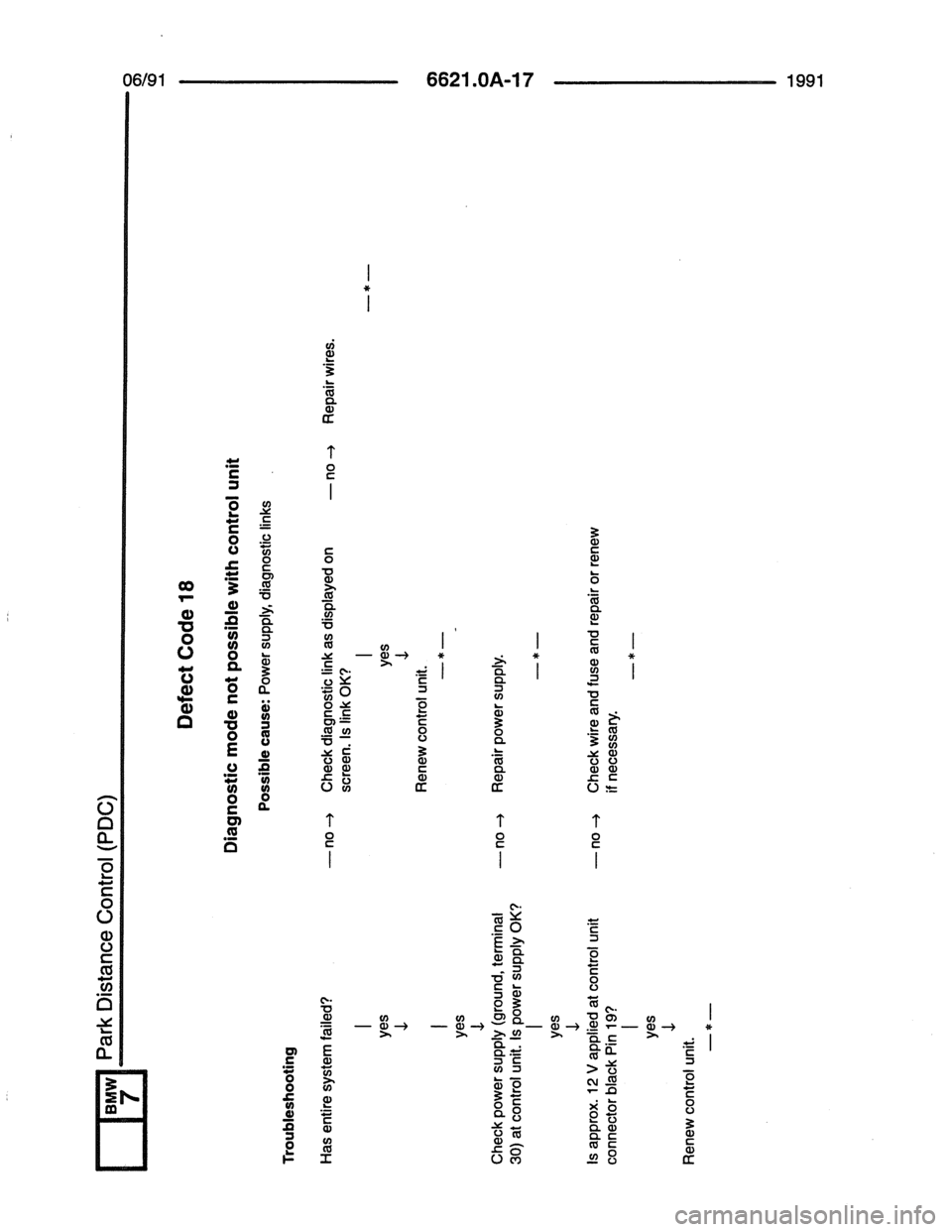 BMW 5 SERIES 1988 E34 Electrical Troubleshooting Manual 