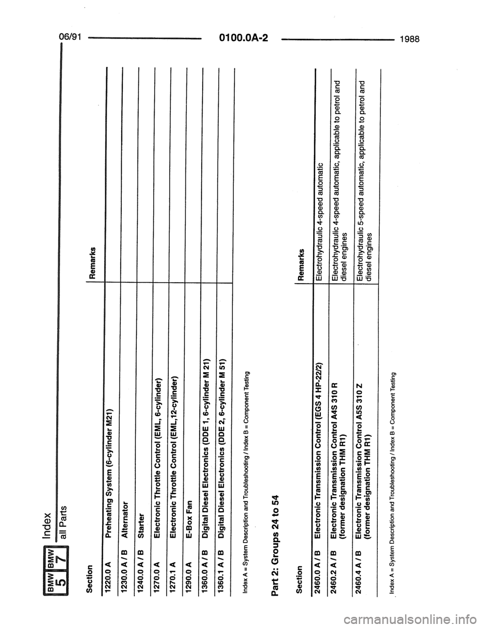 BMW 5 SERIES 1988 E34 Electrical Troubleshooting Manual 