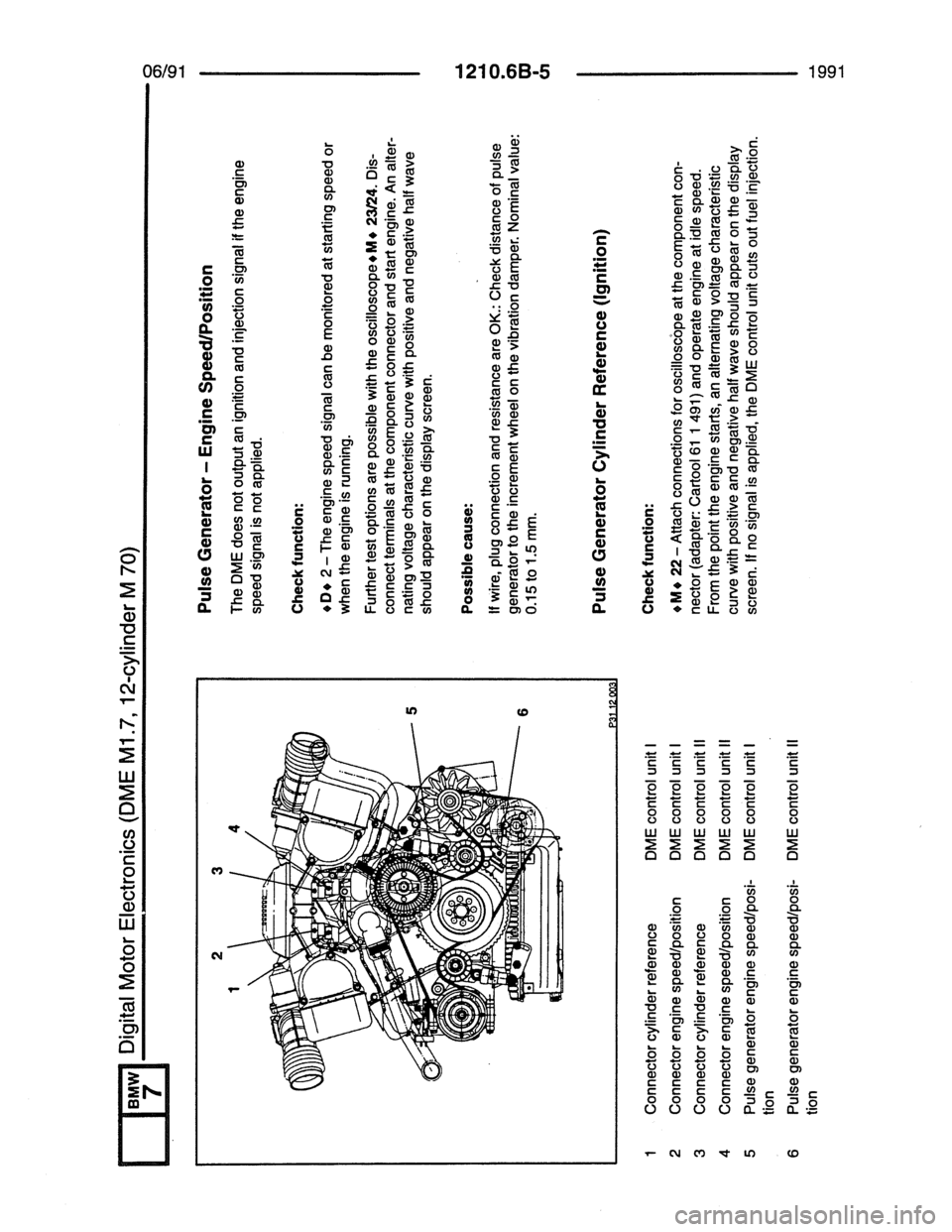 BMW 7 SERIES 1988 E32 Electrical Troubleshooting Manual BMW 7 SERIES 1988 E32 Electrical Troubleshooting Manual