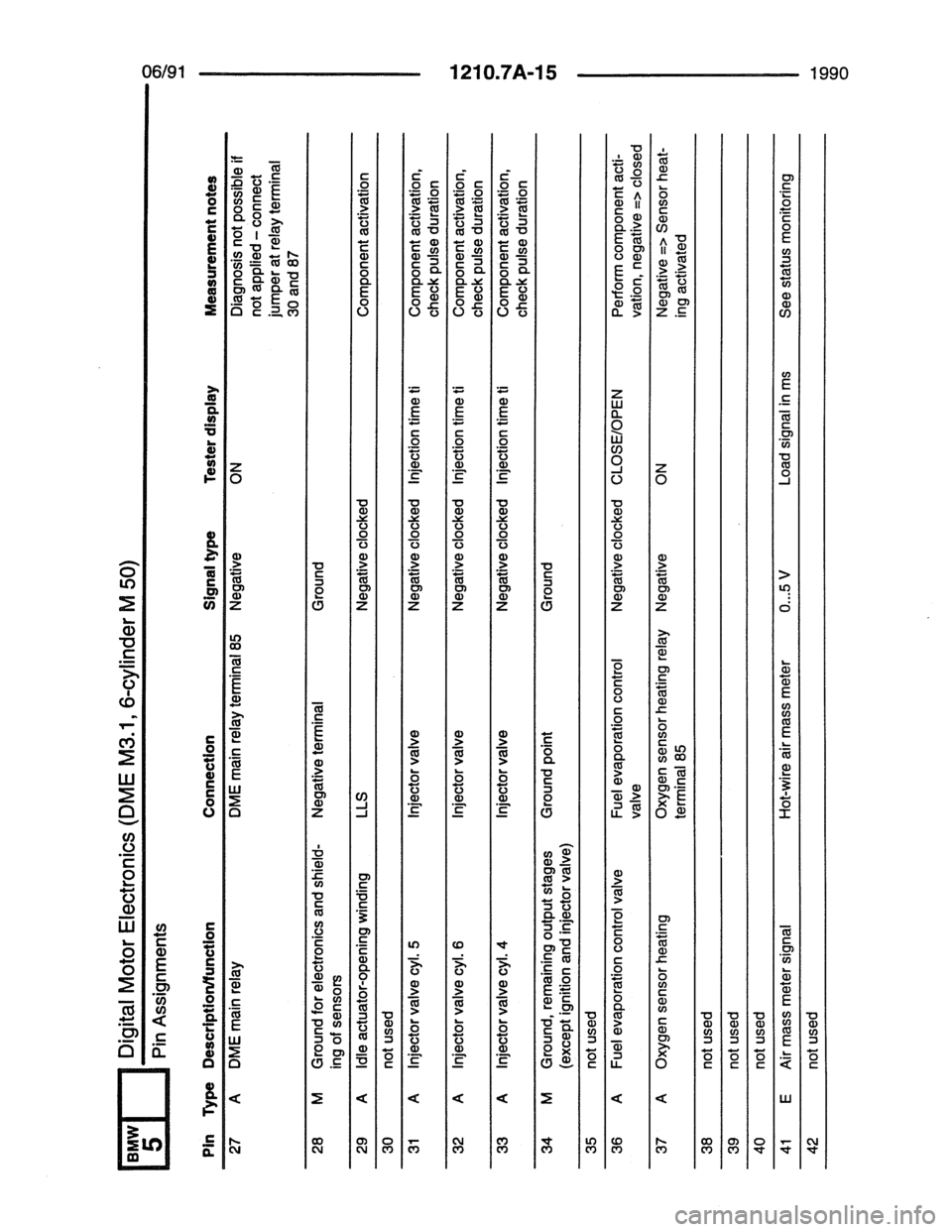 BMW 7 SERIES 1988 E32 Electrical Troubleshooting Manual BMW 7 SERIES 1988 E32 Electrical Troubleshooting Manual
