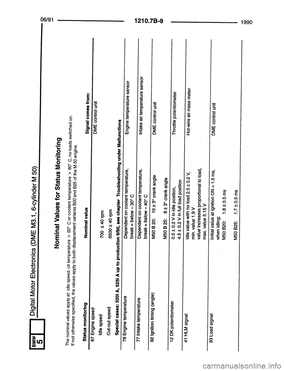 BMW 7 SERIES 1988 E32 Electrical Troubleshooting Manual BMW 7 SERIES 1988 E32 Electrical Troubleshooting Manual