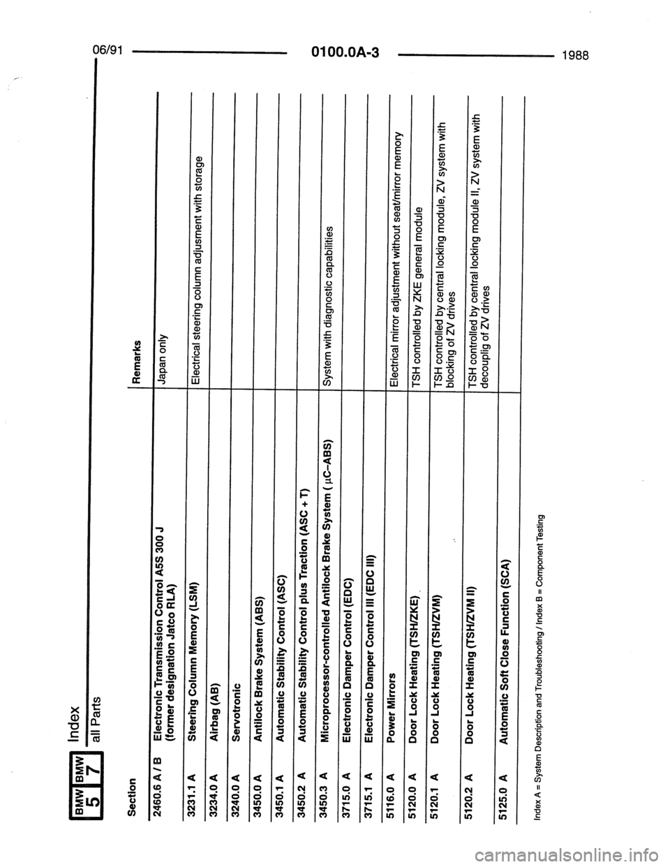 BMW 5 SERIES 1988 E34 Electrical Troubleshooting Manual 