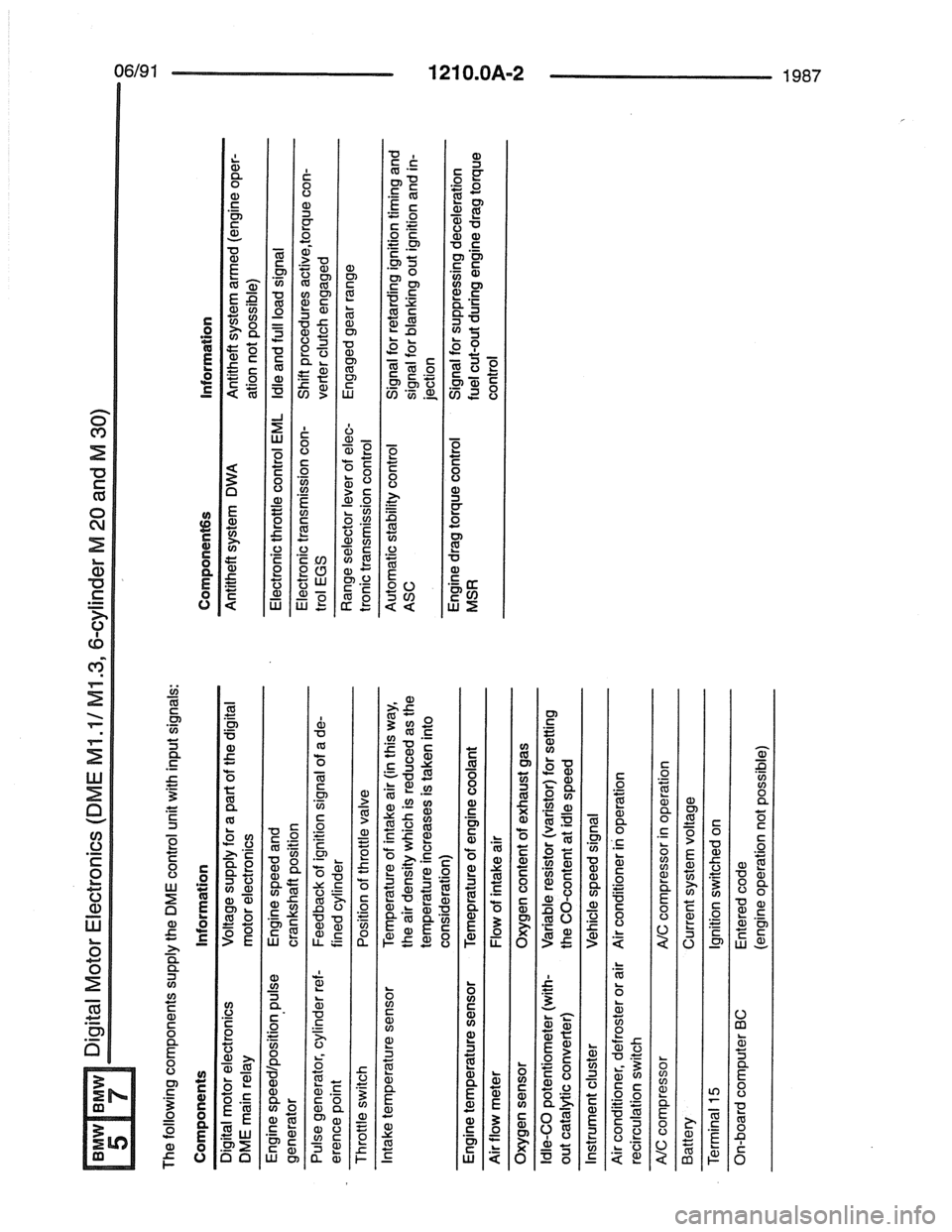 BMW 5 SERIES 1988 E34 Electrical Troubleshooting Manual 