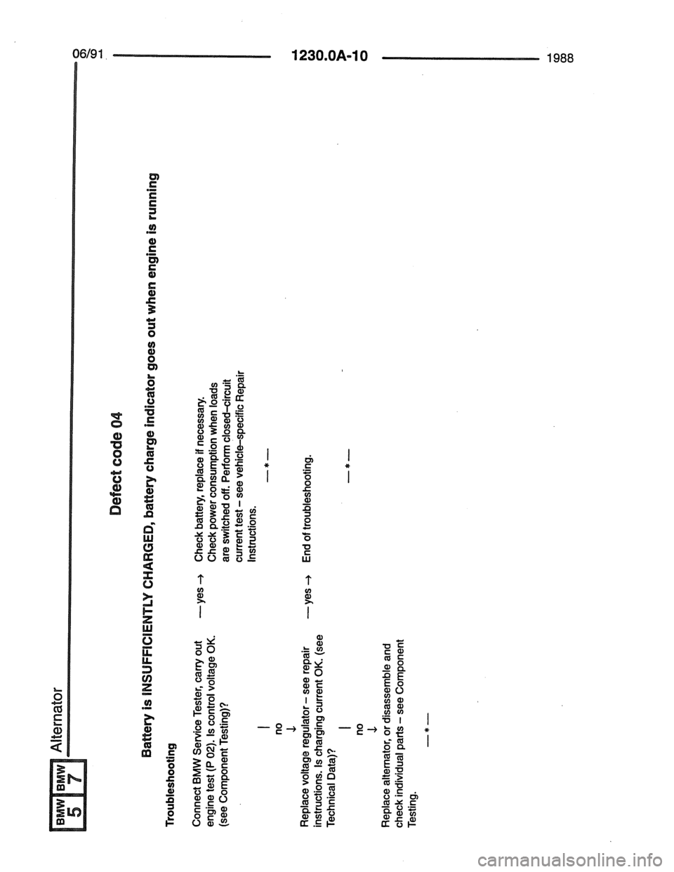 BMW 7 SERIES 1988 E32 Electrical Troubleshooting Manual BMW 7 SERIES 1988 E32 Electrical Troubleshooting Manual