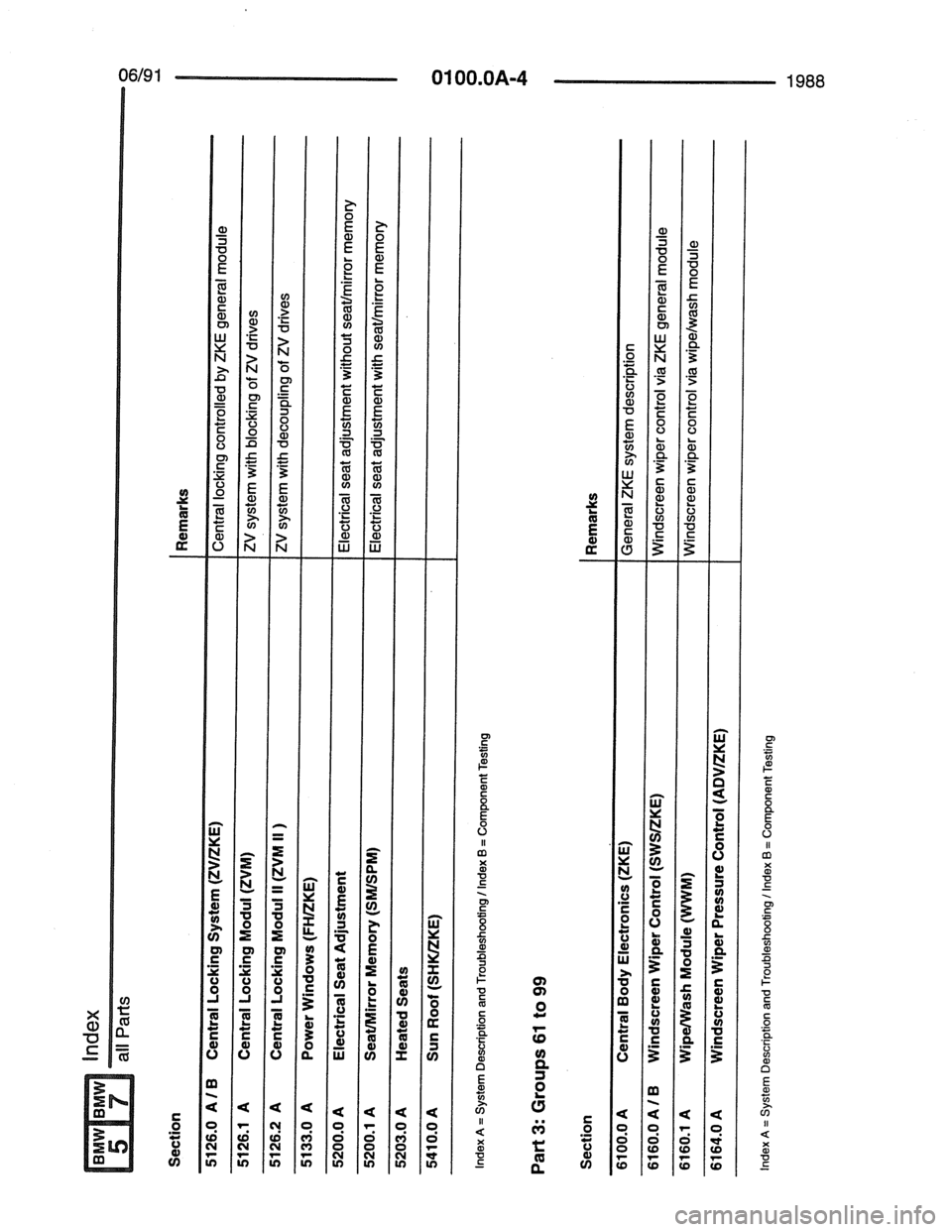 BMW 5 SERIES 1988 E34 Electrical Troubleshooting Manual 