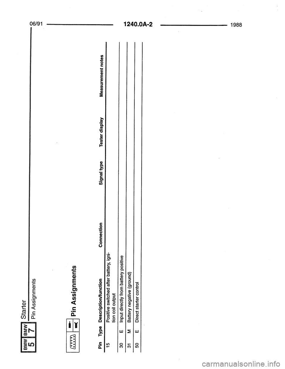 BMW 7 SERIES 1988 E32 Electrical Troubleshooting Manual BMW 7 SERIES 1988 E32 Electrical Troubleshooting Manual