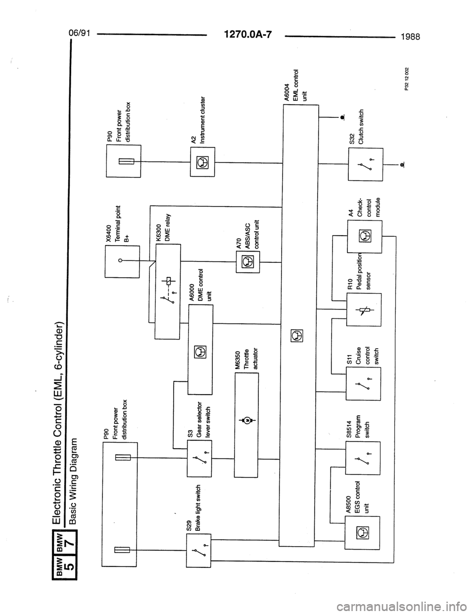BMW 7 SERIES 1988 E32 Electrical Troubleshooting Manual BMW 7 SERIES 1988 E32 Electrical Troubleshooting Manual