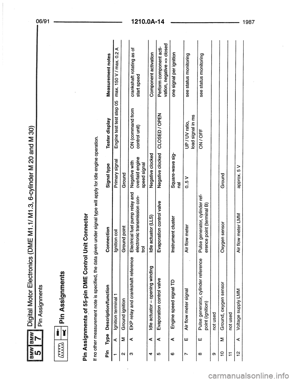 BMW 5 SERIES 1988 E34 Electrical Troubleshooting Manual 