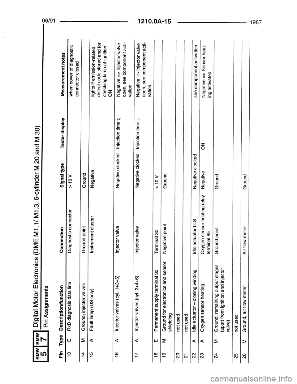 BMW 5 SERIES 1988 E34 Electrical Troubleshooting Manual 