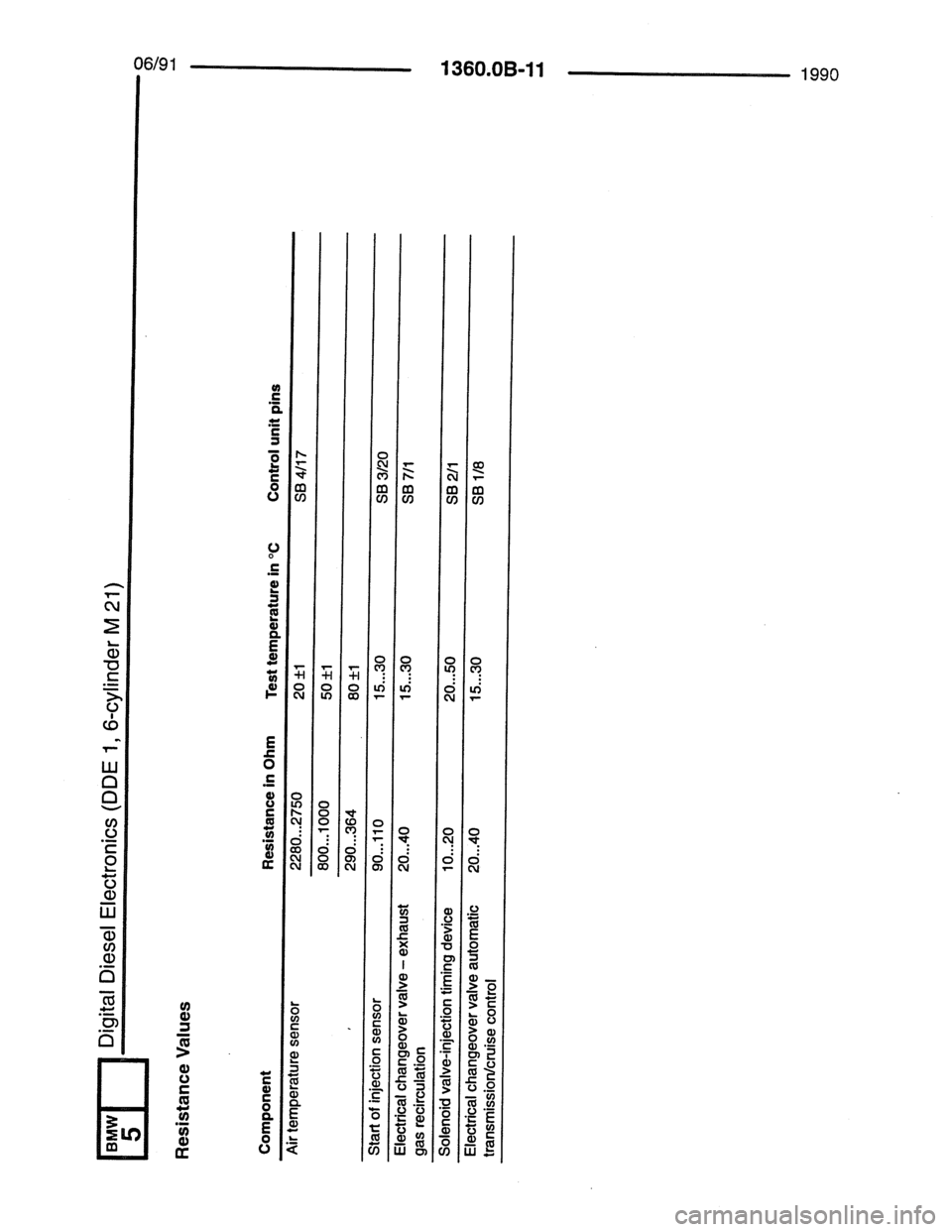 BMW 7 SERIES 1988 E32 Electrical Troubleshooting Manual BMW 7 SERIES 1988 E32 Electrical Troubleshooting Manual