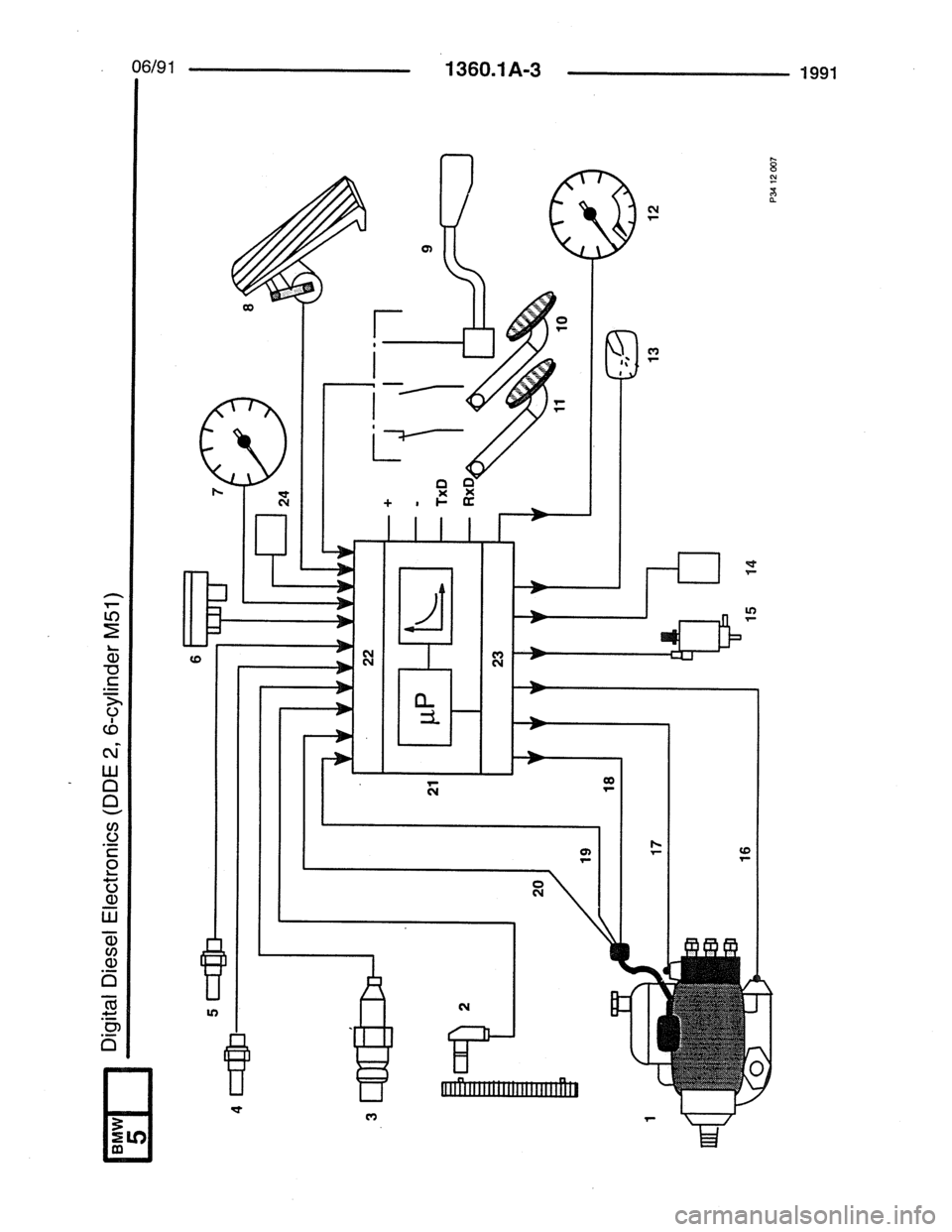 BMW 7 SERIES 1988 E32 Electrical Troubleshooting Manual BMW 7 SERIES 1988 E32 Electrical Troubleshooting Manual