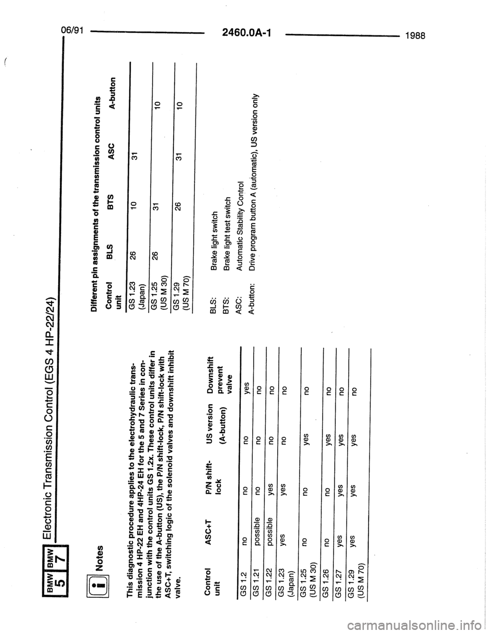 BMW 7 SERIES 1988 E32 Electrical Troubleshooting Manual BMW 7 SERIES 1988 E32 Electrical Troubleshooting Manual