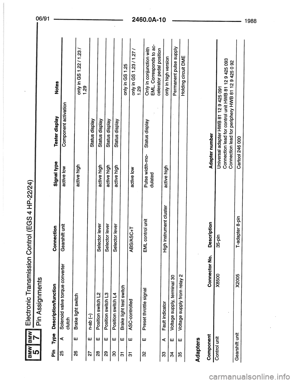 BMW 7 SERIES 1988 E32 Electrical Troubleshooting Manual BMW 7 SERIES 1988 E32 Electrical Troubleshooting Manual